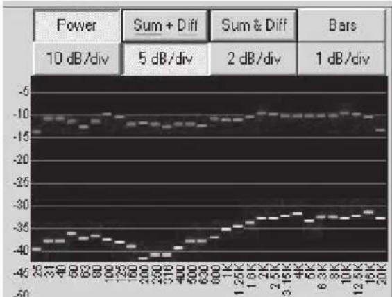USL JSD-80 - Sum and Difference mode. - 1