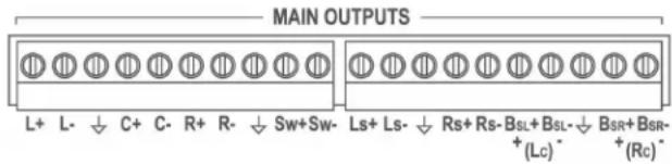 MAIN OUTPUTS L+ L- ↓ C+ C- R+ R- ↓ Sw+Sw- Ls+ Ls- ↓ Rs+ Rs- BSL+ BSL- ↓ BSR+ BSR- + (Lc) - + (Rc) -