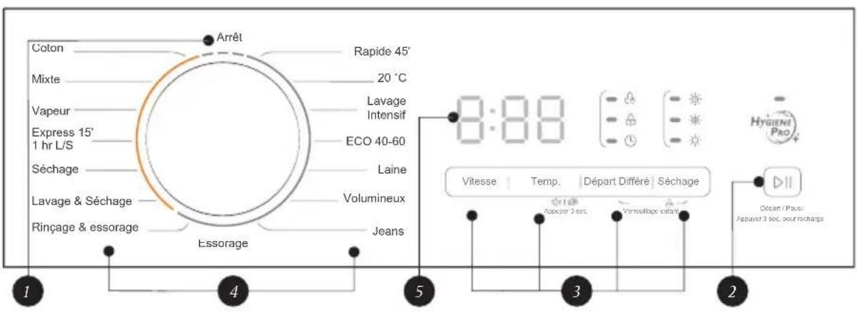 Coton Arrêt Rapide 45' Mixte 20 °C Vapeur Lavage Intensif Express 15' 1 hr L/S ECO 40-60 Séchage Laine Lavage & Séchage Volumineux Rinçage & essorage Jeans Essorage 1 4 5 3 2 Vitesse | Temp. | Départ Différé | Séchage Appuyer 3 sec. Vermouillage infant. Décan / Paus: Appuyer 3 sec. sour rechange Hygiène Pro+ Décan / Paus: Appuyer 3 sec. sour rechange