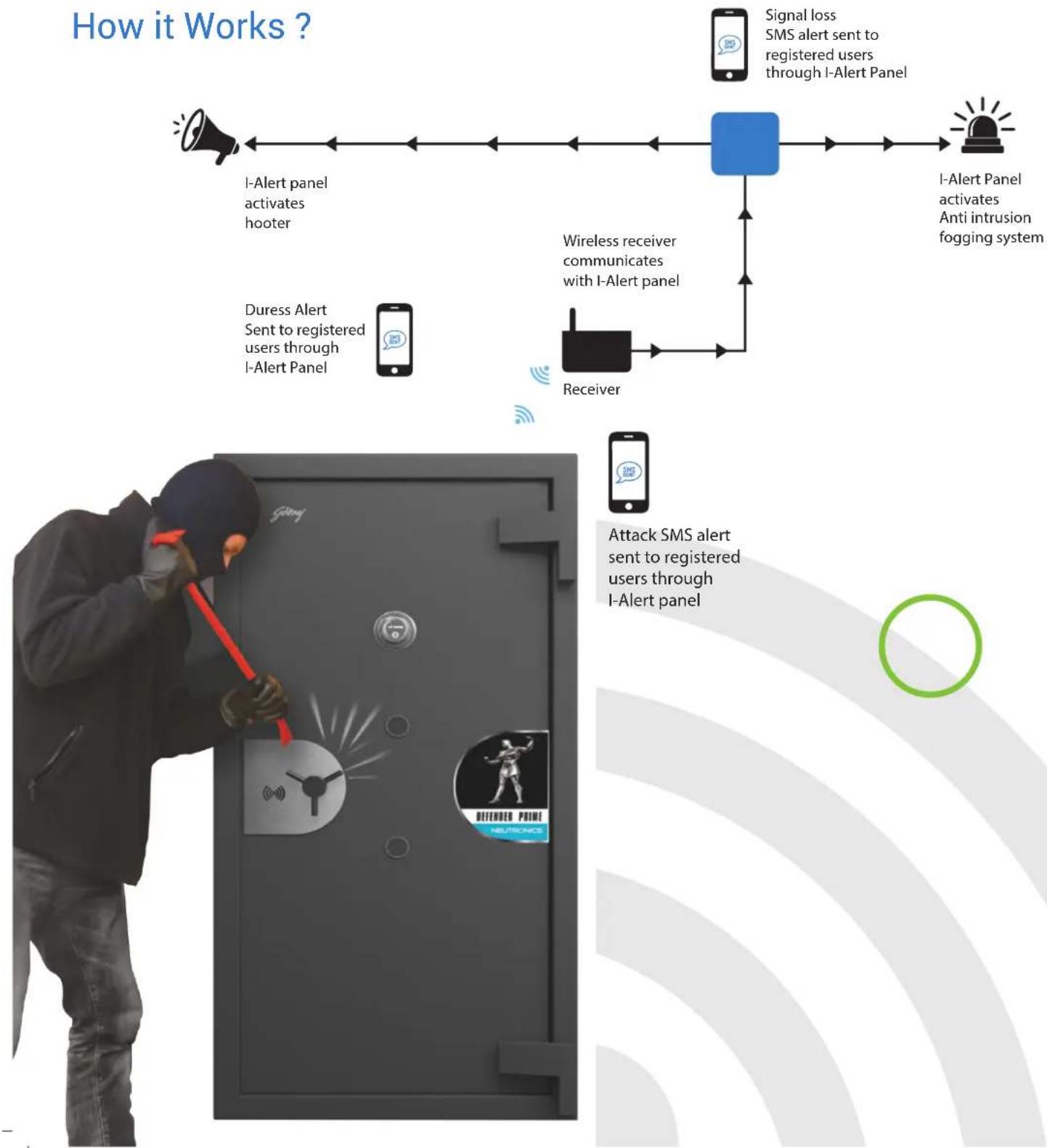 Godrej Defender Prime Neutronics - Defender Prime Neutronics - 1