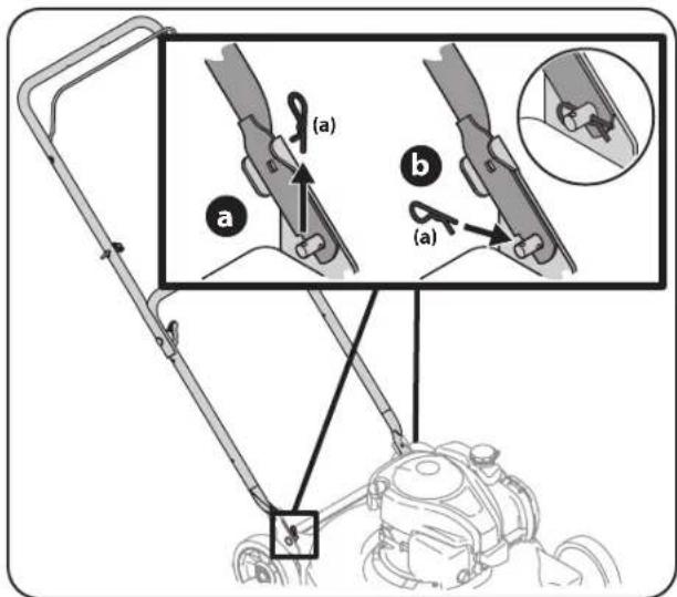 Diagram illustrating a manual laboring mechanism with labeled parts (a) and (b), showing tool positioning and assembly steps.