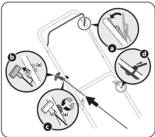 Diagram illustrating a mechanical assembly with labeled steps (a, b, c, d) showing tool positioning and motion directions.