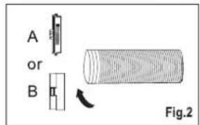 A or B Fig.2