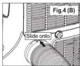 Fig.4 (B) Slide onto