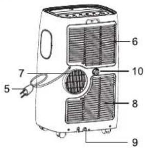 Labeled diagram of a portable air conditioner unit with numbered components