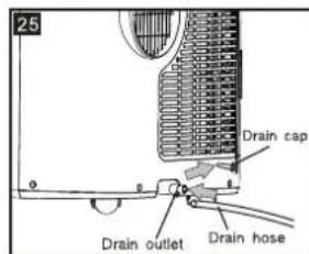 25 Drain cap Drain outlet Drain hose