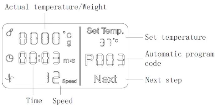 Actual temperature/Weight Set Temp. 37°C Automatic program code Next step Time Speed Speed