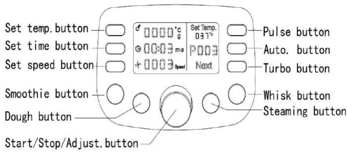 Set temp. button Set time button Set speed button Smoothie button Dough button Start/Stop/Adjust. button 0000°C g 00:03 ma +0003 Speed Set Temp. 037°C Pulse button Auto. button Turbo button Whisk button Steaming button