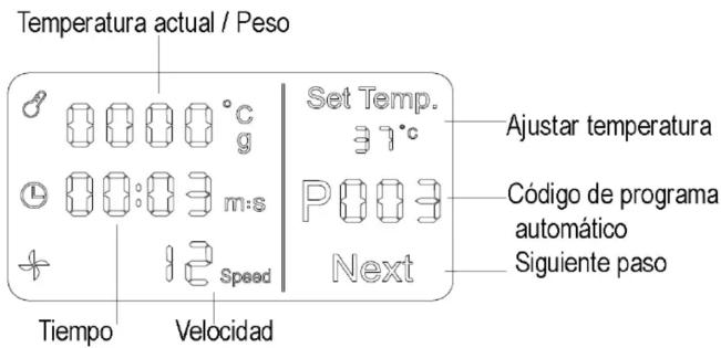 Temperatura actual / Peso Set Temp. 37°C Ajustar temperatura Código de programa automático Siguiente paso Tempo Velocidad m:s + 12 Speed Next