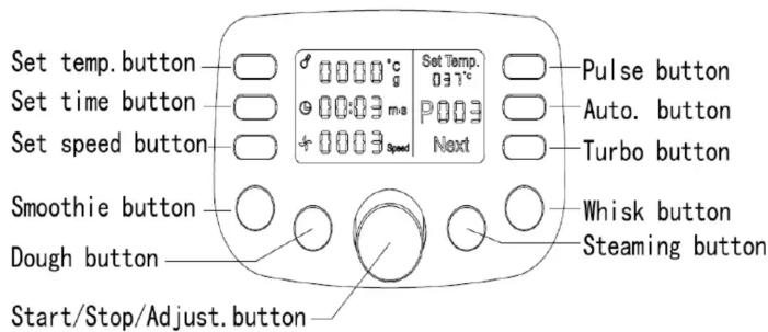 Set temp. button Set time button Set speed button Smoothie button Dough button Start/Stop/Adjust. button 0000°C g 00:03 m/s +0003 Speed Set Temp. 031°C Pulse button Auto. button Turbo button Whisk button Steaming button