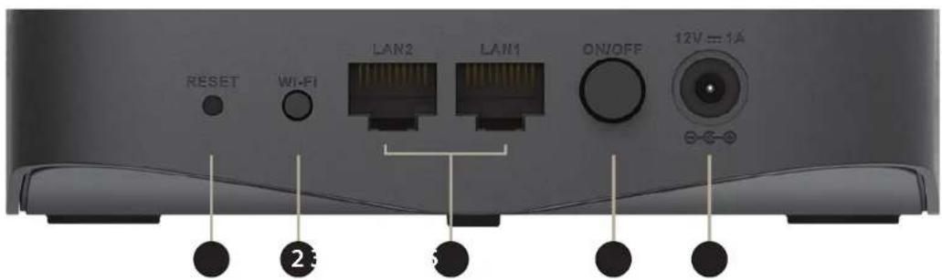RESET WiFi LAN2 LAN1 ON/OFF 12V=1A ② ③ ④