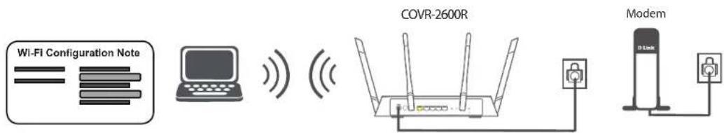 D-LINK COVR-3902 - Hardware Setup - 6