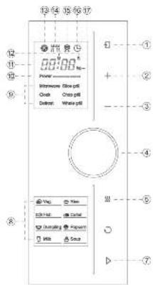 12 13 14 Power Continuous: Thin pH Check: Close pH Direction: Inside pH Veg USB Field Control Durating Upward USB Sens ① ② ③ ④ ⑤ ⑥ ⑦