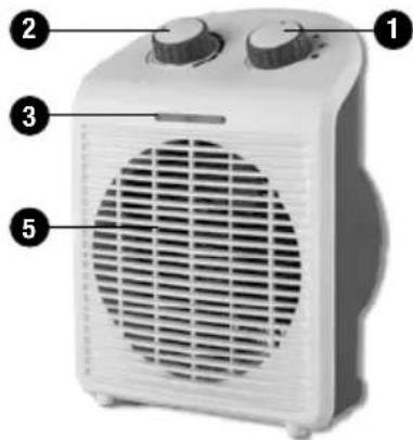 Diagram of a portable electric heater with numbered labels pointing to its components.