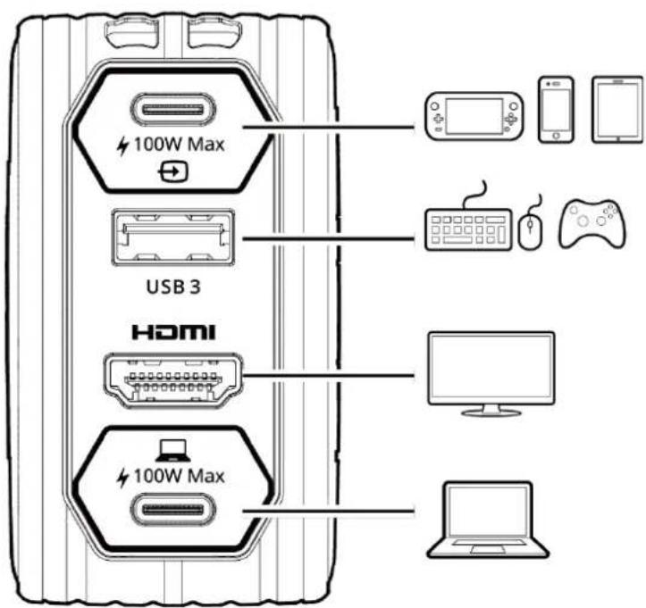 100W Max USB 3 HDMI 100W Max
