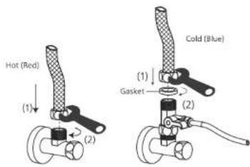 Hot (Red) (1) (2) Gasket (1) (2) Cold (Blue)