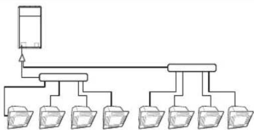 graph TD A["Server"] --> B["Client 1"] A --> C["Client 2"] A --> D["Client 3"] A --> E["Client 4"] A --> F["Client 5"] A --> G["Client 6"] A --> H["Client 7"]