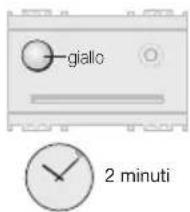 giallo 2 minuti