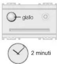 giallo 2 minuti