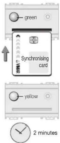 green Synchronising card yellow 2 minutes