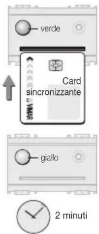 verde Card sincronizzante giallo 2 minuti