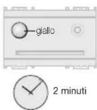 giallo 2 minuti