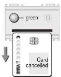 green Card cancelled