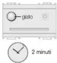 giallo 2 minuti