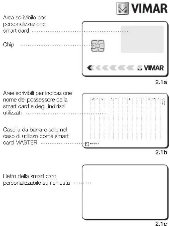 Area scrivibile per personalizzazione smart card Chip Area scrivibili per indicazione nome del possessore della smart card e degli indirizzi utilizzati Casella da barrare solo nel caso di utilizzo come smart card MASTER Retro della smart card personalizzabile su richiesta 2.1a 2.1b 2.1c