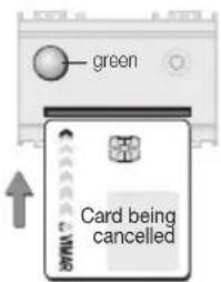 green Card being cancelled