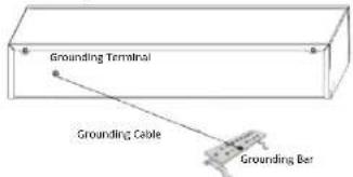 Grounding Terminal Grounding Cable Grounding Bar