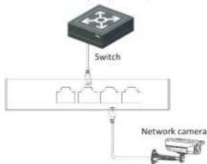 Hikvision DS-XS10G-P - ▷ RJ45 Port - 1
