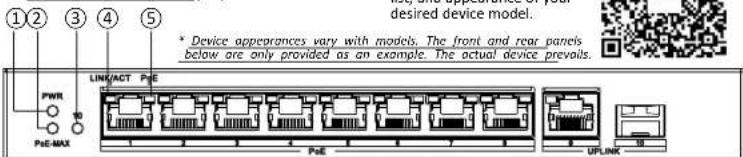 ①② ③ ④ ⑤ PWR 10 PHE-MAX LINK/ACT PGE PGE desired device model. * Device appearances vary with models. The front and rear panels below are only provided as an example. The actual device prevails. UPLINK