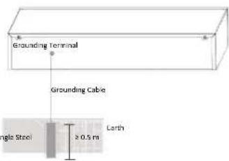 Grounding Terminal Grounding Cable Angle Steel ≥ 0.5 m Lath
