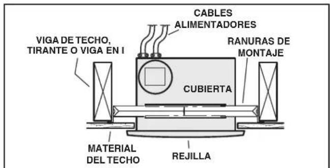 CABLES ALIMENTADORES VIGA DE TECHO, TIRANTE O VIGA EN I RANURAS DE MONTAJE CUBIERTA MATERIAL DEL TECHO REJILLA
