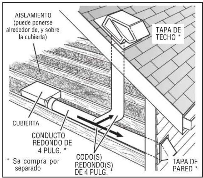 AISLAMIENTO (puede ponerse alrededor de, y sobre la cubierta) TAPA DE TECHO * CUBIERTA CONDUCTO REDONDO DE 4 PULG. * * Se compra por separado CODO(S) REDONDO(S) DE 4 PULG. * TAPA DE PARED *