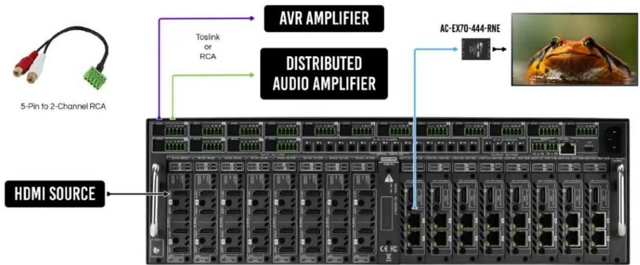 AVPro Edge AC-AXION-OUT-MCS - Audio Output Logic and Cable Prep: - 5