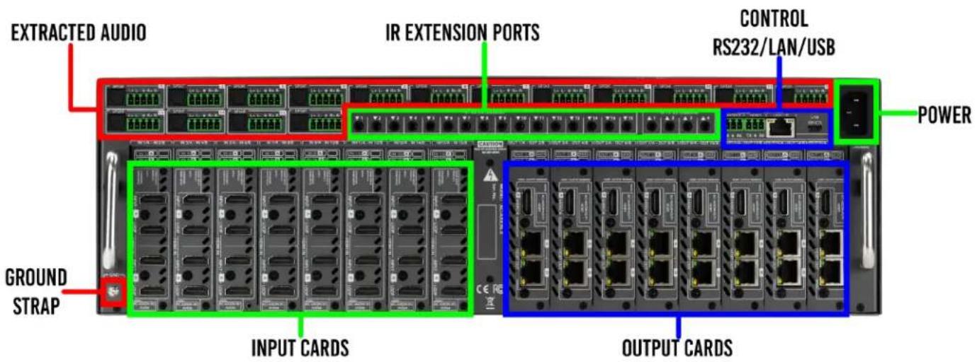 EXTRACTED AUDIO IR EXTENSION PORTS CONTROL RS232/LAN/USB POWER GROUND STRAP INPUT CARDS OUTPUT CARDS