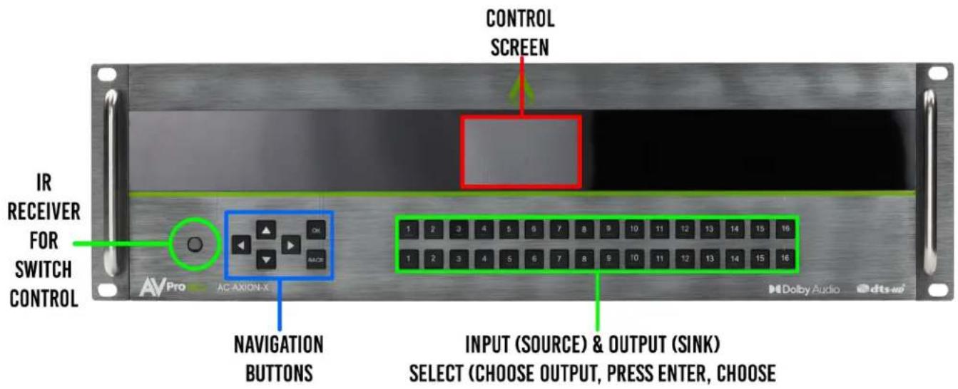 CONTROL SCREEN IR RECEIVER FOR SWITCH CONTROL AV Pro AC AXION-X NAVIGATION BUTTONS INPUT (SOURCE) & OUTPUT (SINK) SELECT (CHOOSE OUTPUT, PRESS ENTER, CHOOSE)