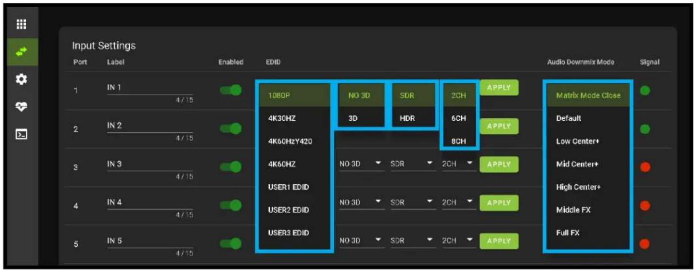 Input Settings Port Label Enabled EDID Audio Downmix Mode Signal 1 IN 1 4/15 1080P NO 3D SDR 2CH APPLY Matrix Mode Close 2 IN 2 4/15 4K30HZ 3D HDR 6CH APPLY Default 3 IN 3 4/15 4K60Hz420 4K60Hz USER1 EDID NO 3D SDR 2CH APPLY Low Center+ 4 IN 4 4/15 USER2 EDID NO 3D SDR 2CH APPLY Mid Center+ 4 IN 5 4/15 USER3 EDID NO 3D SDR 2CH APPLY Middle FX Full FX