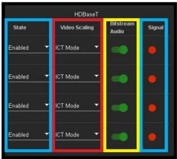 HDBaseT State Video Scaling Bitstream Audio Signal Enabled ICT Mode Enabled ICT Mode Enabled ICT Mode Enabled ICT Mode