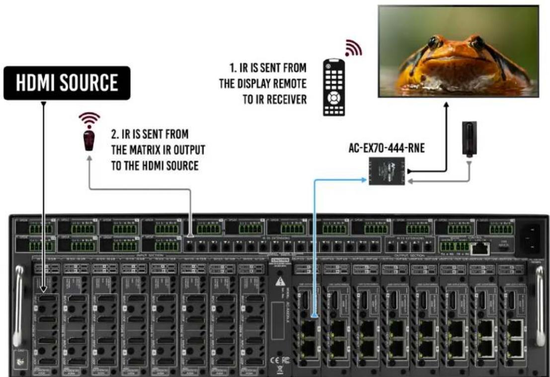 AVPro Edge AC-AXION-OUT-MCS - IR OUTPUT DIAGRAM - 2