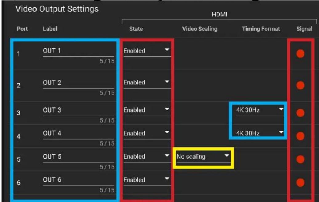 Video Output Settings HDMI Port Label State Video Scaling Timing Format Signal 1 OUT 1 Enabled 5/15 2 OUT 2 Enabled 5/15 3 OUT 3 Enabled 5/15 4 OUT 4 Enabled 5/15 5 OUT 5 Enabled 5/15 6 OUT 6 Enabled 5/15 Enabled ▼ 4K 30Hz ▼ 4K 30Hz ▼ Enabled ▼ No scaling ▼