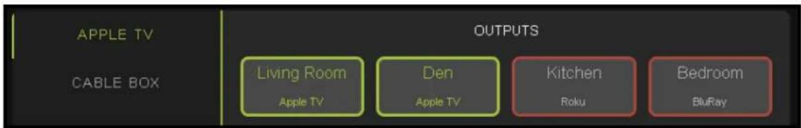 APPLE TV CABLE BOX OUTPUTS Living Room Apple TV Den Apple TV Kitchen Roku Bedroom BluRay