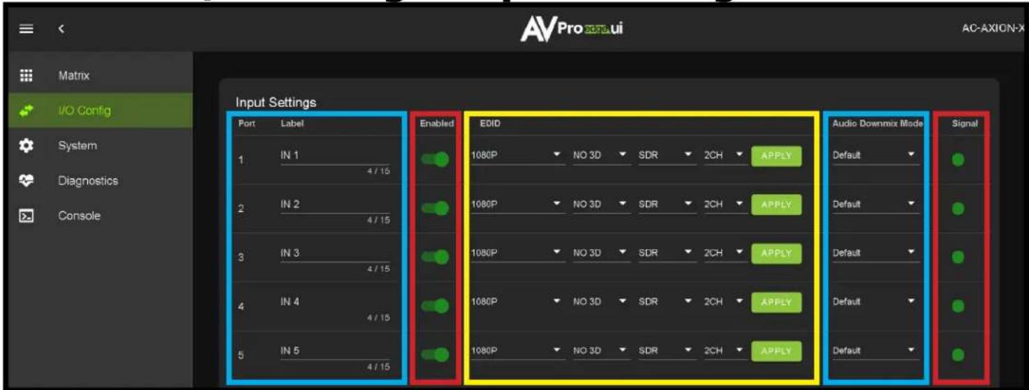 Matrix I/O Config System Diagnostics Console Input Settings Port Label 1 IN 1 4 / 15 2 IN 2 4 / 15 3 IN 3 4 / 15 4 IN 4 4 / 15 5 IN 5 4 / 15 Enabled EDID Audio Downmix Mode Signal 1080P NO 3D SDR 2CH APPLY Default 1080P NO 3D SDR 2CH APPLY Default 1080P NO 3D SDR 2CH APPLY Default 1080P NO 3D SDR 2CH APPLY Default 1080P NO 3D SDR 2CH APPLY Default
