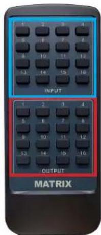 INPUT OUTPUT MATRIX
