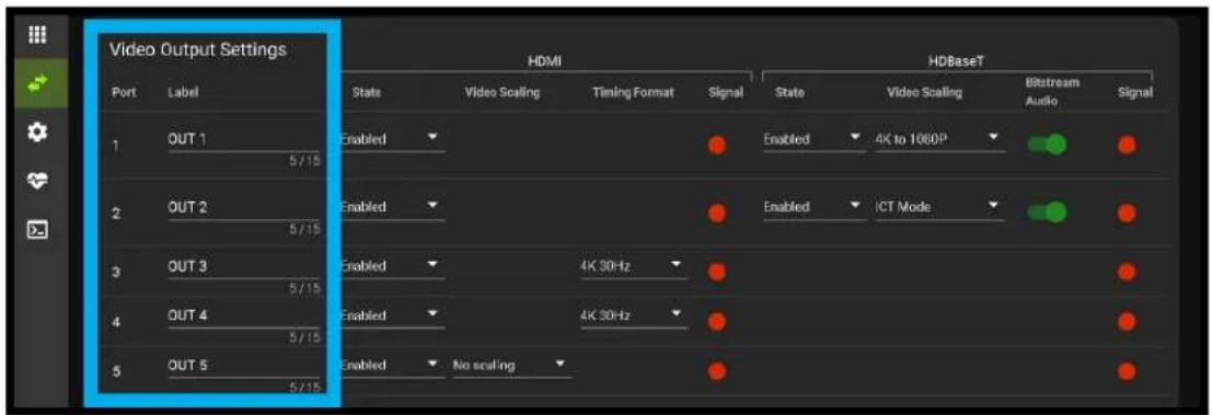 Video Output Settings Port Label 1 OUT 1 5/15 2 OUT 2 5/15 3 OUT 3 5/15 4 OUT 4 5/15 5 OUT 5 5/15 HDMI State Video Scaling Timing Format Signal State Video Scaling Bitstream Audio Signal Enabled Enabled 4K to 1060P Enabled ICT Mode Enabled 4K 30Hz Enabled 4K 30Hz Enabled No scaling