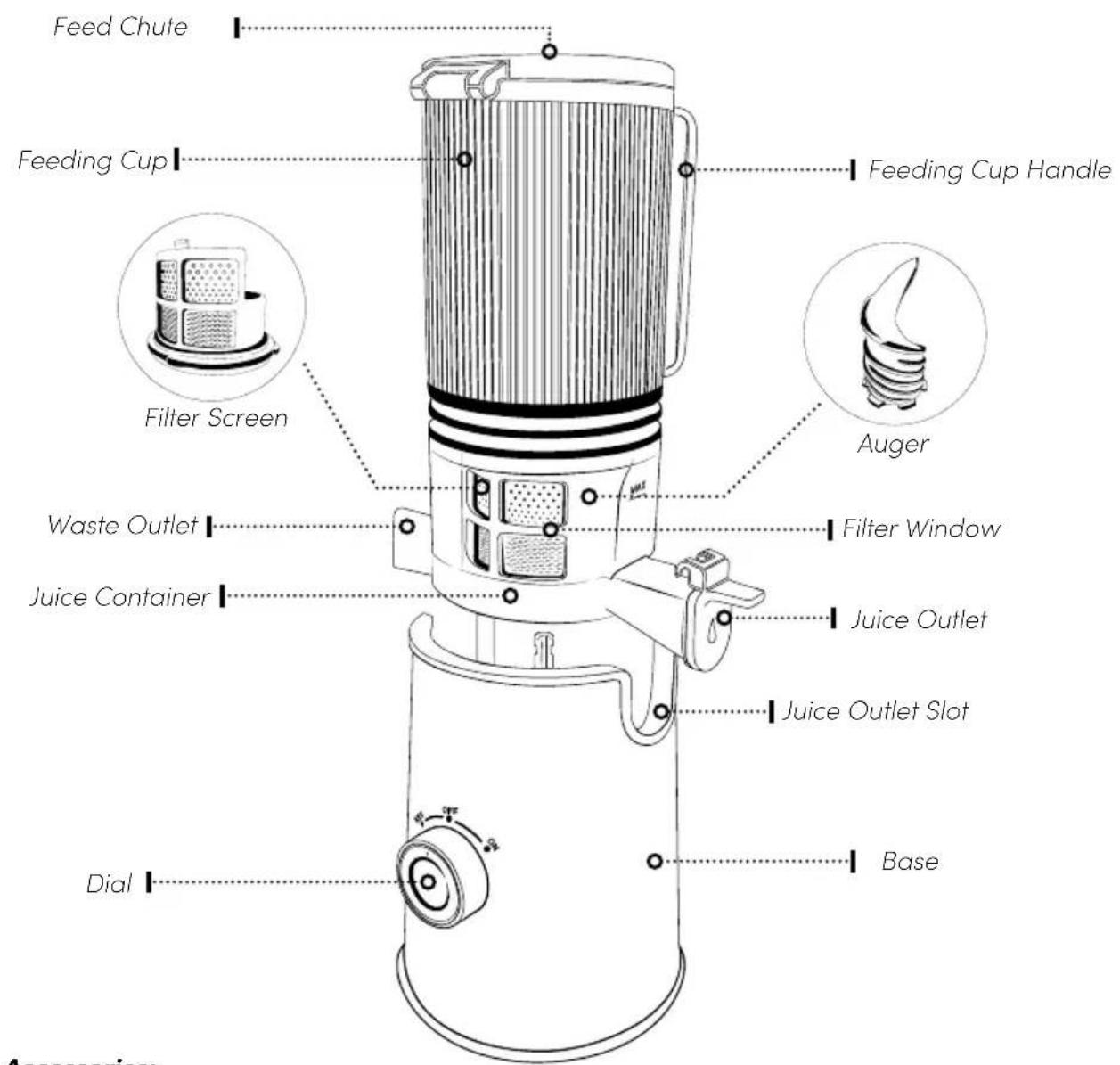 Feed Chute Feeding Cup Feeding Cup Handle Filter Screen Auger Waste Outlet Filter Window Juice Container Juice Outlet Juice Outlet Slot Dial Base Accessory