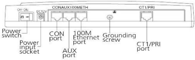 OFF ON DC12V CONAUX100METH CT1/PRI Power switch Power input socket CON port 100M Ethernet port Grounding screw AUX port CT1/PRI port