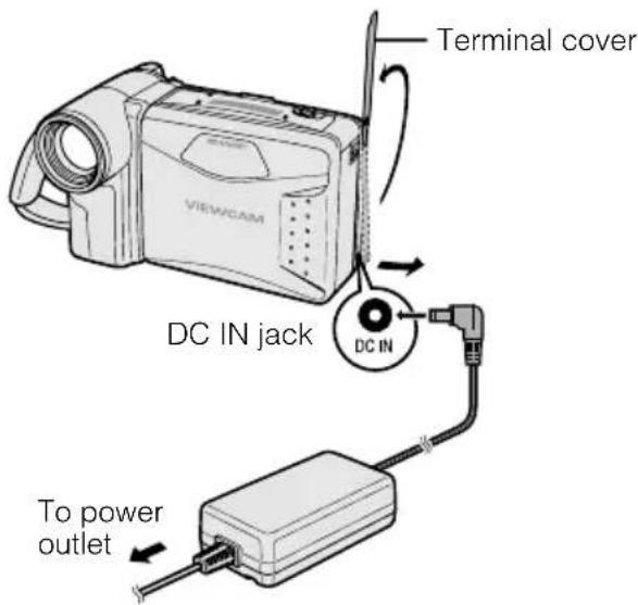 Terminal cover DC IN jack DC IN To power outlet
